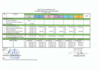 BIAYA PENERIMAAN MAHASISWA BARU 2021.2022
